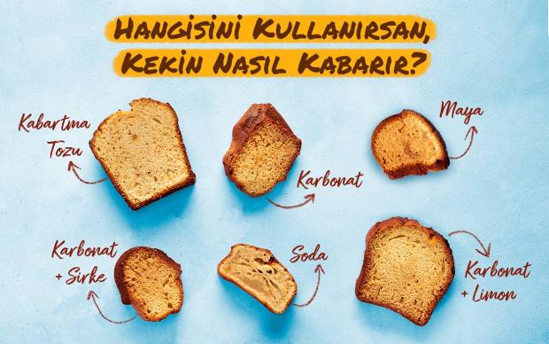 kek-kabartma-onecikan