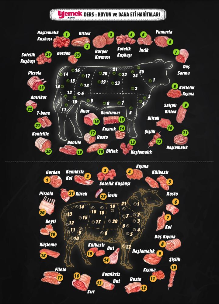 Et Haritası