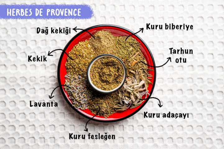 Herbes de Provence Nasıl Yapılır?
