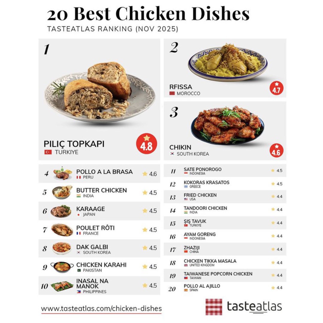 TasteAtlas En İyi Tavuk Yemekleri